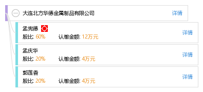 大連北方華德金屬制品 北方金屬制品的卓越代表